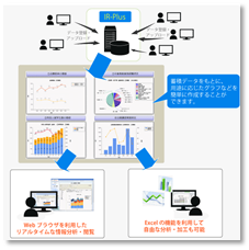 learning-13-21