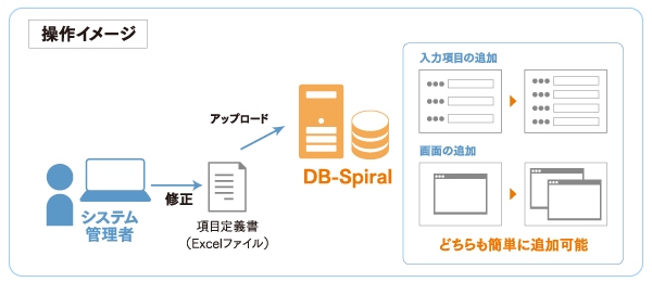 dbs-img2