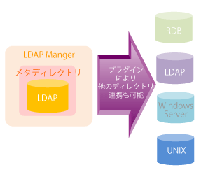 ldap_m_img05