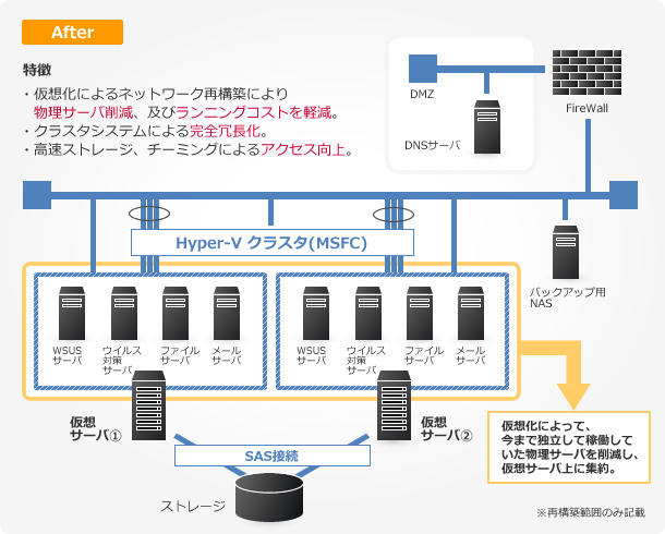 仮想環境構築の導入事例 仙台のit企業sra東北