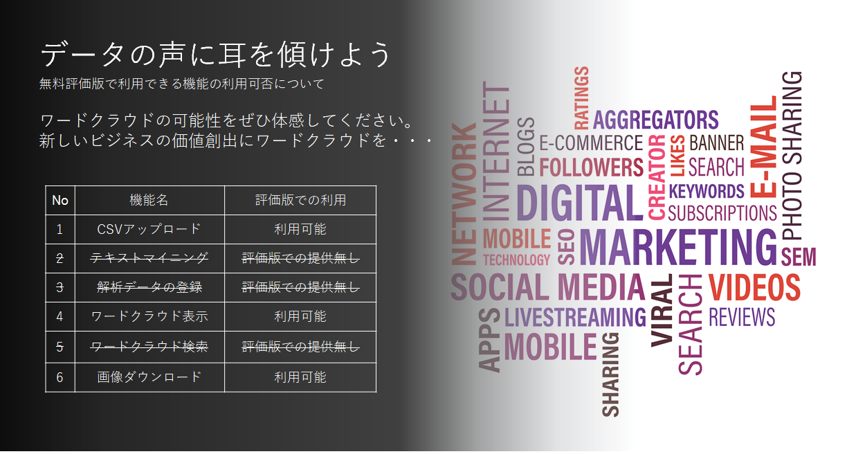 みなさまの声から誕生しました Wordclouddatavisualization 仙台のit企業sra東北