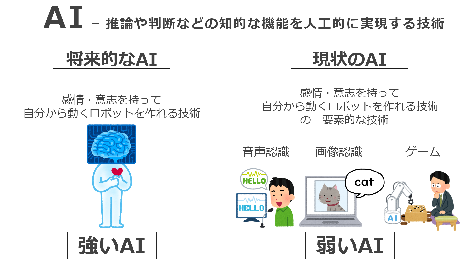 生成AIの産業と社会への影響